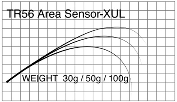 T-Russellトラウトエリアブランク スーパーエリアセンサー
